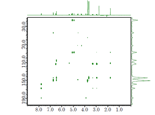 Fig.4: HMBC (NUS25%) spectrum , experiment time: 9min
