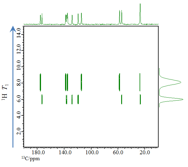 Fig.2  ：ROSY spectrum