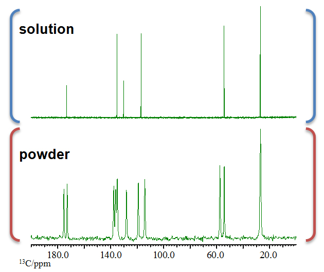 Rajah.1 atas：13C larutan NMR spektrum (10mg setiap sampel diselesaikan dalam D2O) / bawah：13C CPMAS spektrum campuran