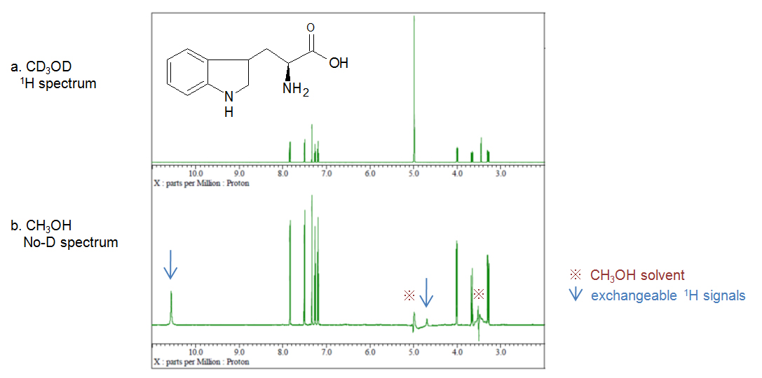 Fig.3 2.5mg L-Tryptophan measured with JNM-ECZ600R