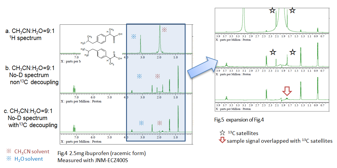 Fig.4 2.5mg ibuprofen (racemic form) Measured with JNM-ECZ400S/Fig.5 expansion of Fig.4