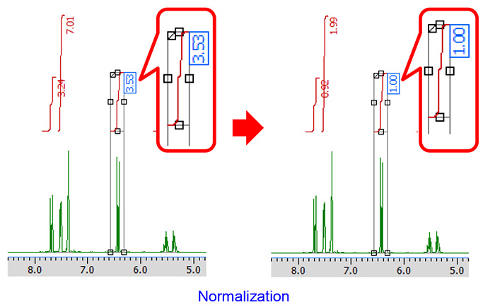 In Delta software, it is possible to normalize the integral intensity of selected peaks.