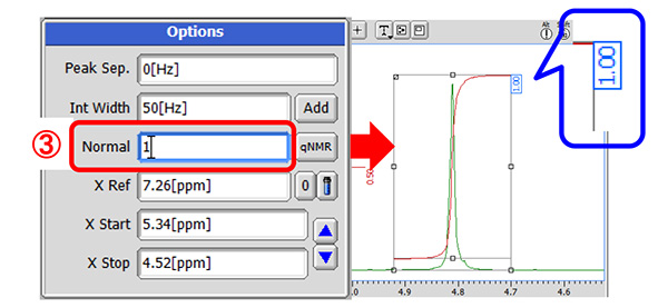 In Delta software, it is possible to normalize the integral intensity of selected peaks.