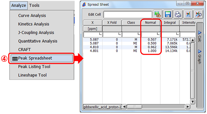 In Delta software, it is possible to normalize the integral intensity of selected peaks.