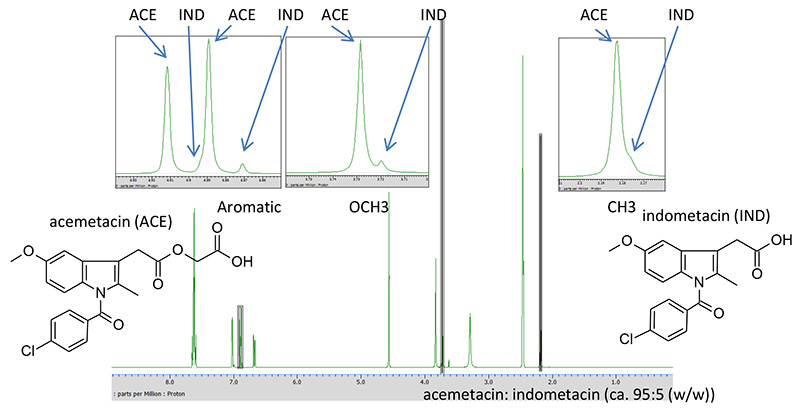 สเปกตรัม 1H-NMR ของส่วนผสมของอะซีมาตาซิน-อินโดเมธาซิน