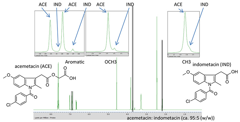 1H-NMR spectrum of a mixture of acematacin-indomethacin