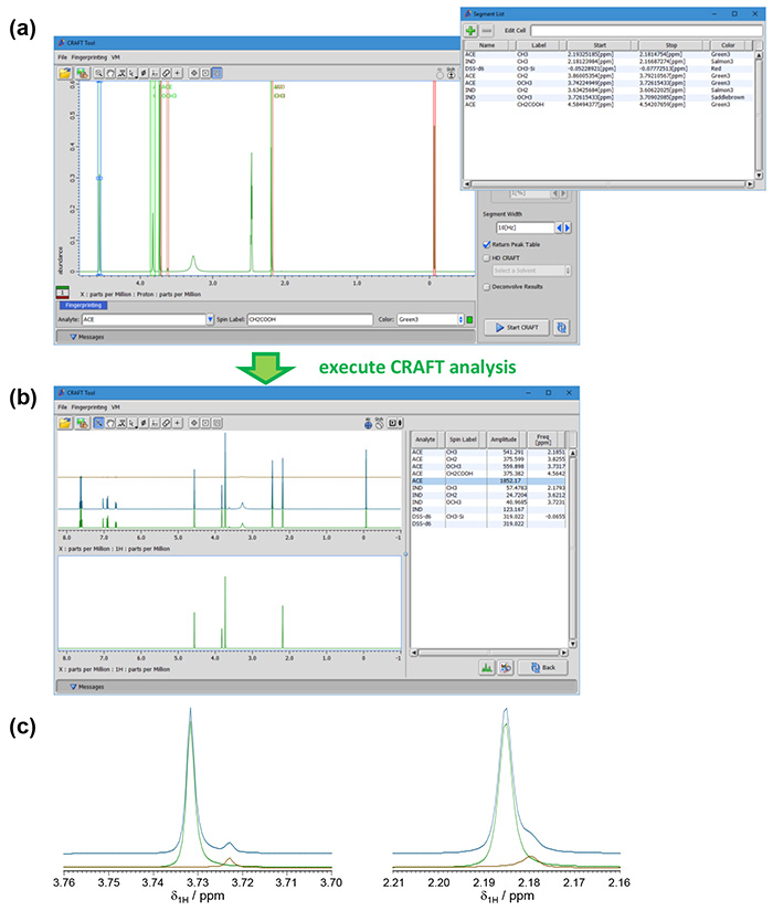 CRAFT analysis a mixture of acemetacin and indometacin.