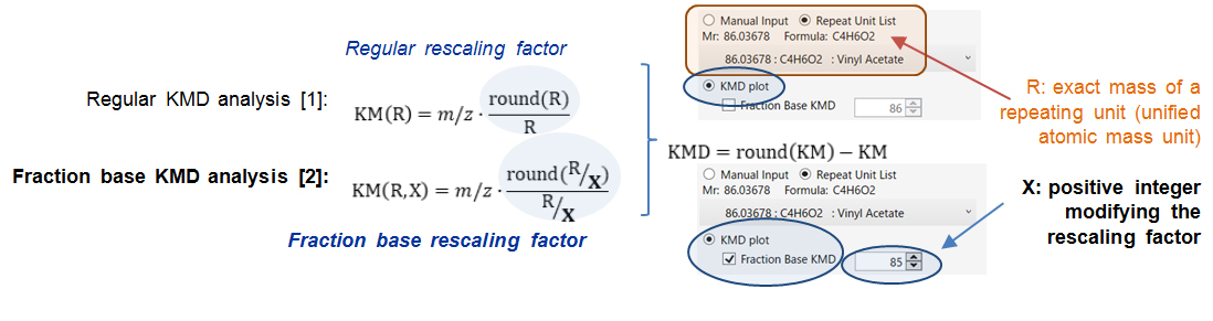 그림 1. 분수 기본 KMD의 계산 방법.