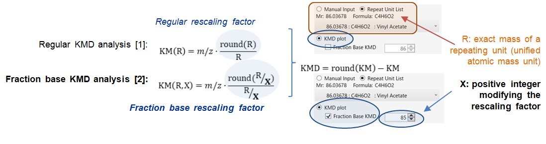 รูปที่ 1 วิธีการคำนวณฐานเศษส่วน KMD