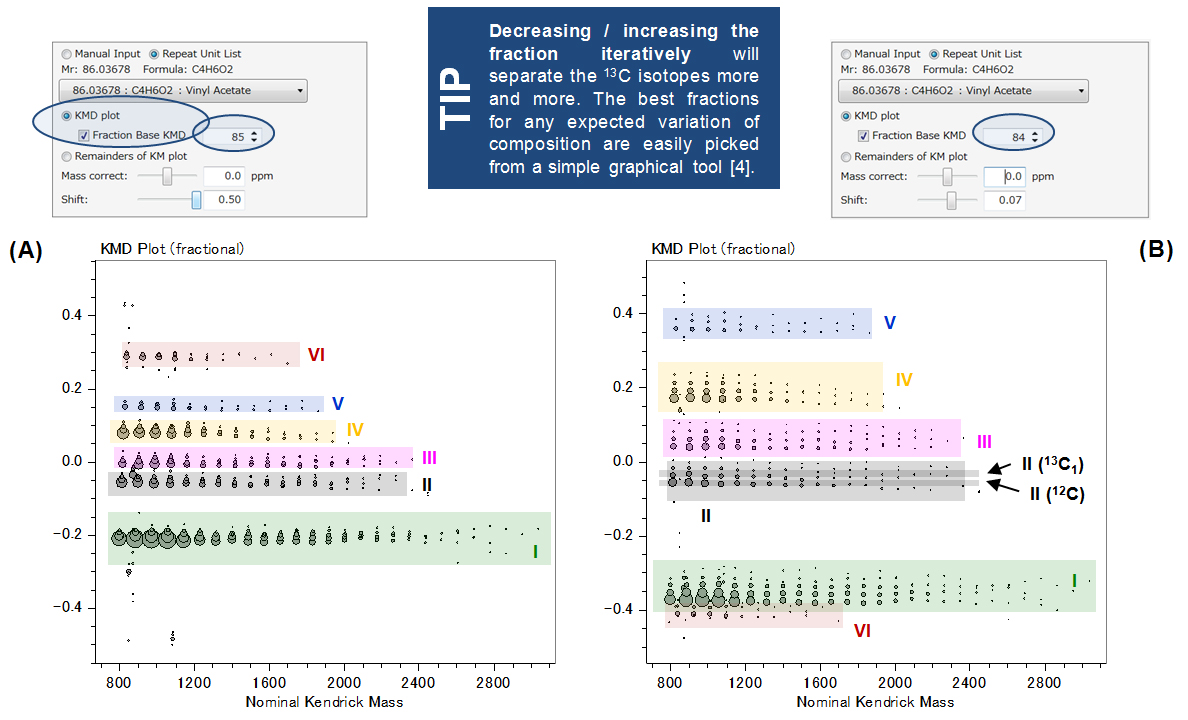 Fig. 3. Full scale fraction base KMD plots computed with the fractional base units (A) 3HB/85 and (B) 3HB/84 using msRepeatFinder.