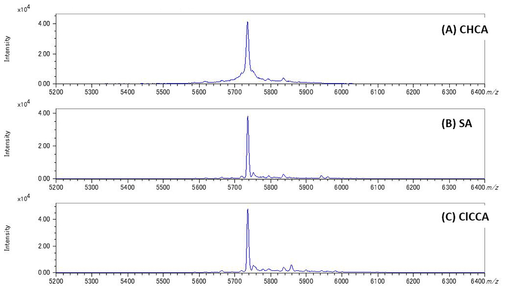 Figure 1.  Mass spectra of insulin acquired by using LinearTOF mode with (A) CHCA, (B) SA and (C) ClCCA matrix conditions.