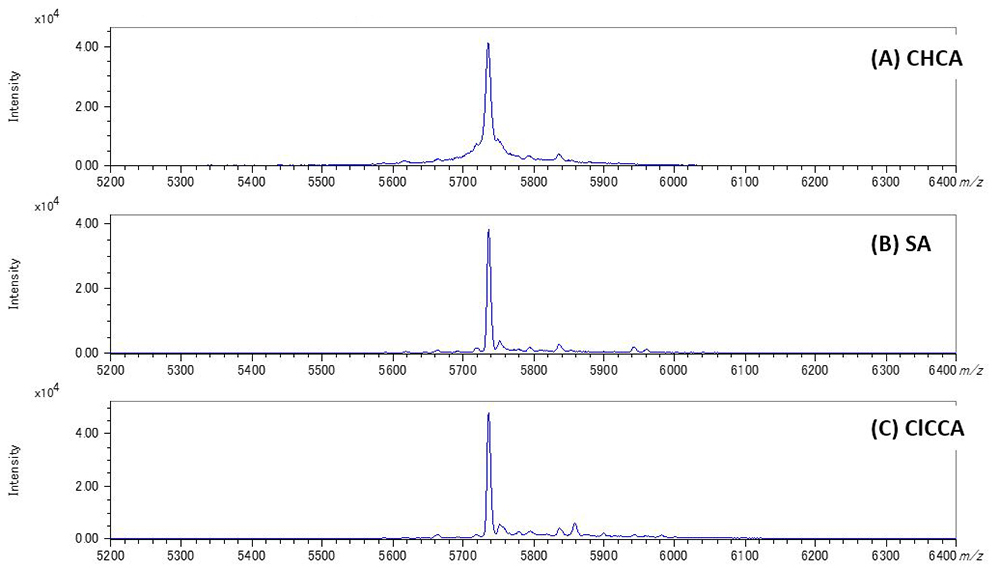 Figure 1. Mass spectra of insulin acquired by using LinearTOF mode with (A) CHCA, (B) SA and (C) ClCCA matrix conditions.