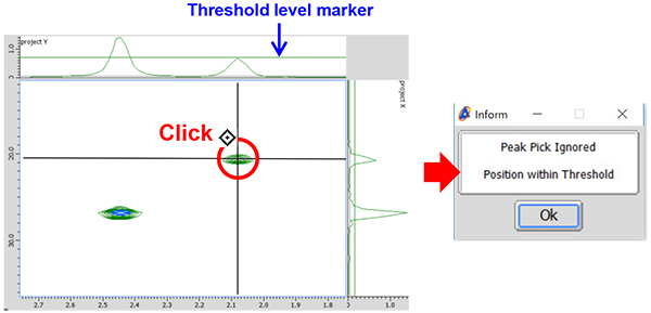 Threshold level marker