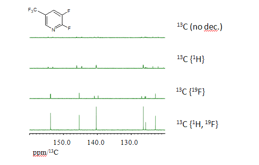 รูปที่ 1: การทดลอง 13C NMR ที่หลากหลาย