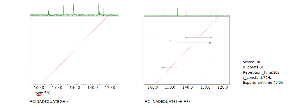 รูปที่ 3: การทดลอง 13C INADEQUATE ของเสียงสะท้อนสองครั้งและเสียงสะท้อนสามครั้ง