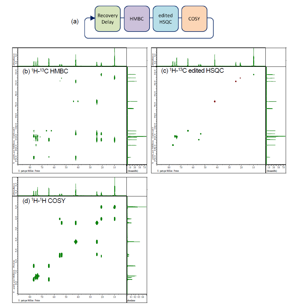 igure 3. NOAH-3 Supersequence and Data