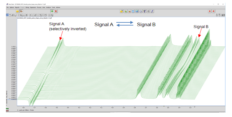 Fig 1： Selective inversion recovery. Data analyzed with Data Slate.