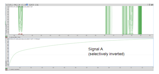 Fig 2： Magnetization Recovery of signal A. Data analyzed with Curve Analysis using peak heights