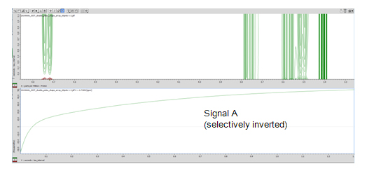Fig 2: Magnetization Recovery of signal A. Data analyzed with Curve Analysis using peak heights