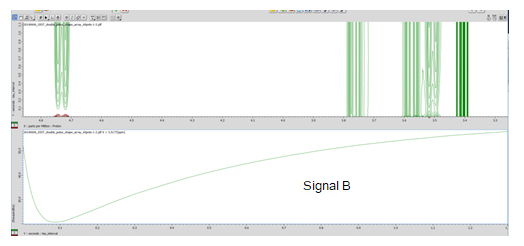 Fig 3： Magnetization Recovery of signal B. Data analyzed with Curve Analysis using peak heights