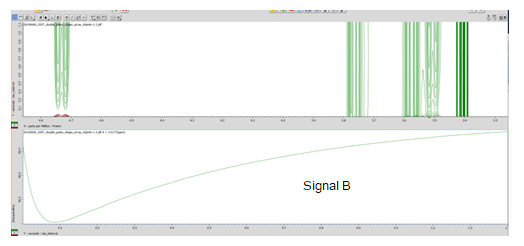 Fig 3: Magnetization Recovery of signal B. Data analyzed with Curve Analysis using peak heights