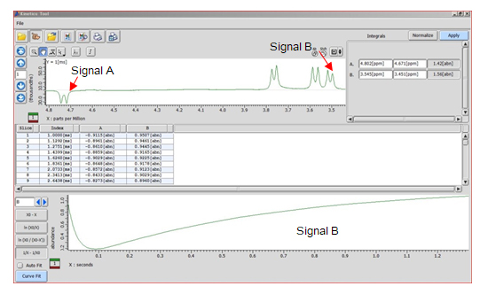 Fig 4： Selective inversion recovery. Data analyzed with ‘Kinetics Analysis’ tool using peak integrals