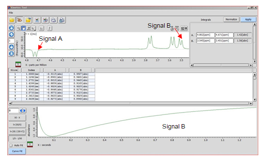 Fig 4: Selective inversion recovery. Data analyzed with ‘Kinetics Analysis’ tool using peak integrals
