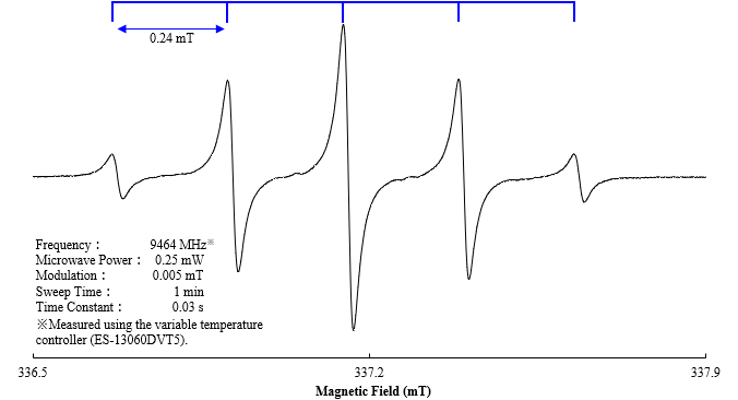 Figure 2. ESR spectrum of p-Benzoquinone anion radical (Voltage：1.0V)