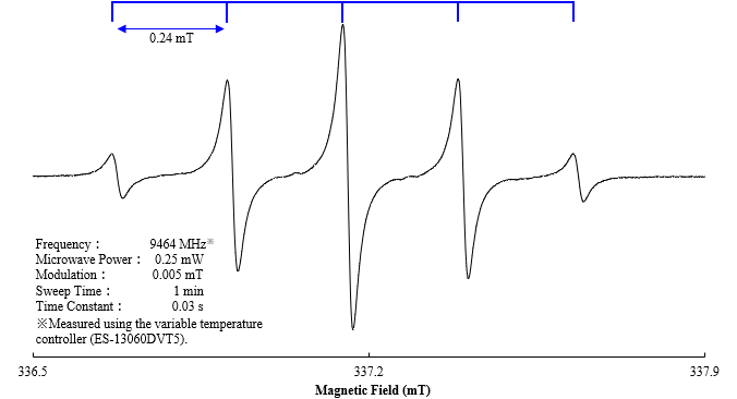 Figure 2. p-Benzoquinone anion radical의 ESR 스펙트럼 (전압：1.0V)