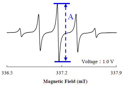 Figure1. ESR spectrum of p-Benzoquinone anion radical 