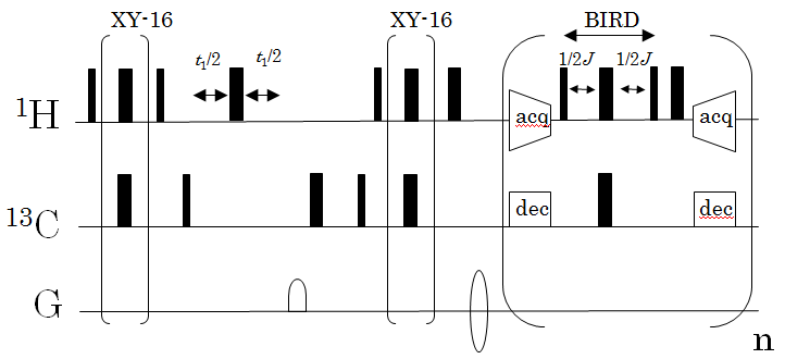 Fig.1: Pulse sequence of Pure shift CPMG HSQC
