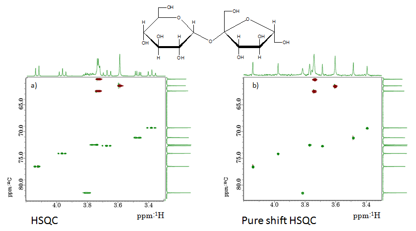 Рис.2: Сравнение спектров HSQC сахарозы/D2O