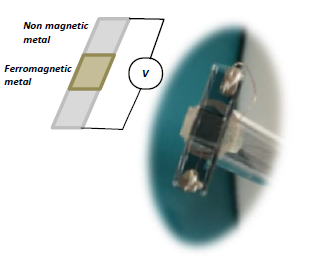 PIct. 1 Py/Pd metallic bilayer＊