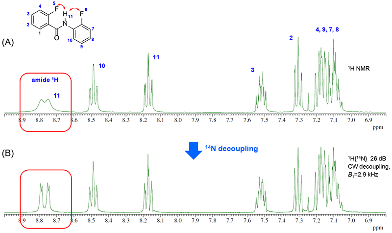 Fig.1 (A) 1H NMR spectrum of 1 (B) 1H{14N} NMR spectrum of 1