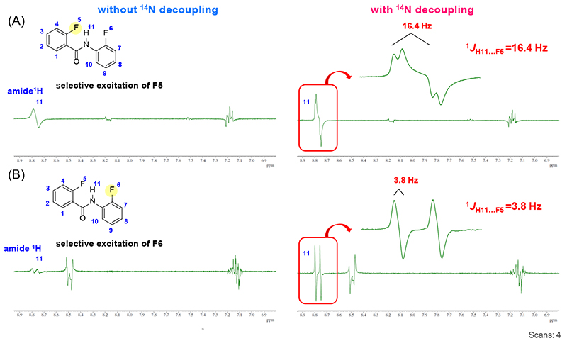 สเปกตรัม 1D-HETCOR ของ 1 ที่มีหรือไม่มีการแยก 14N