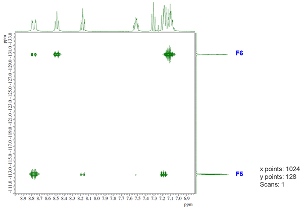 14N decoupling 2D-HETCOR spectrum of 1