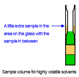 Sample volume for highly volatile solvents