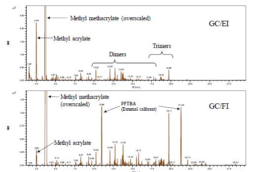 Fig 1 EIC of OFN 100pg of EI+ mode 