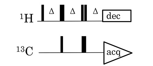 Fig. 1: Pulse program of Q-POMMIE