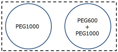 Skema sampel model.