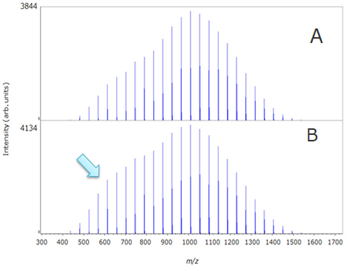 The ROI mass spectra at (A) left and (B) right side of right-hand spot.