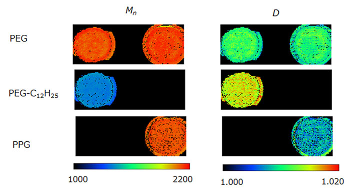 Imej Mn dan D untuk siri polimer PEG, PEG-C12H25 dan PPG.