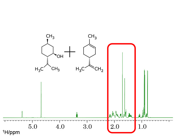 1H spectrum of L-menthol and R-(+)-limonene