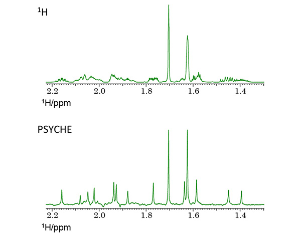 Application of PSYCHE Pure shift method significantly reduces signal overlap