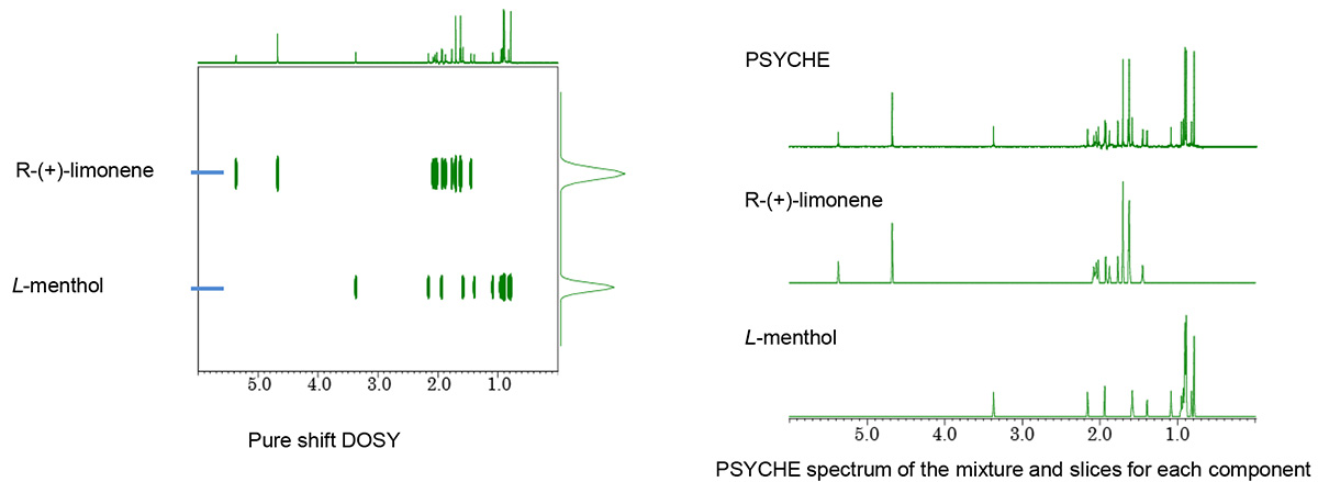 Pure shift DOSY spectrum of L-menthol and R-(+)-limonene