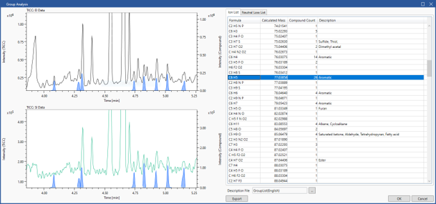 Fig.1 Group analysis Window
