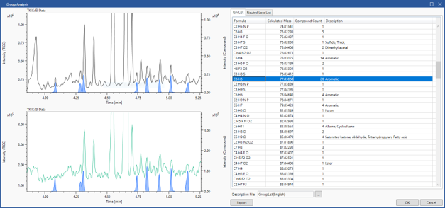 Fig.1  Group analysis Window