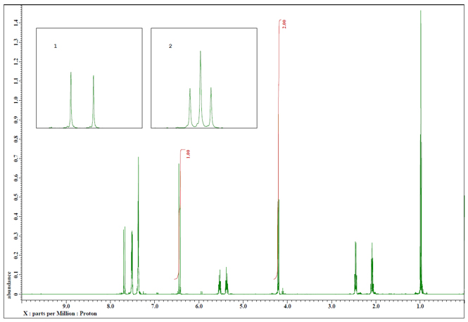 multiple inset plots