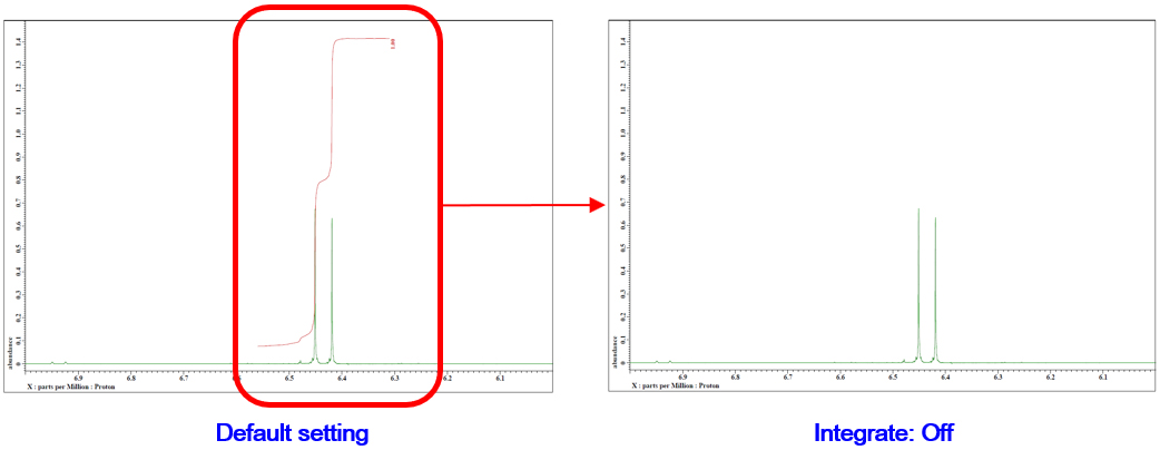 Display/ Hide integrals