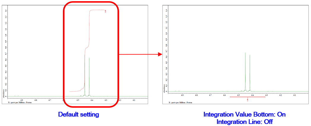 Display/ Hide integrals